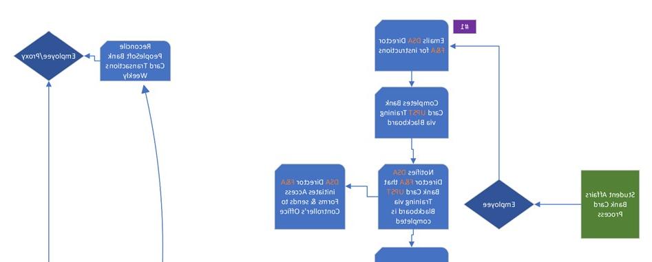 F&高分辨率的流程图